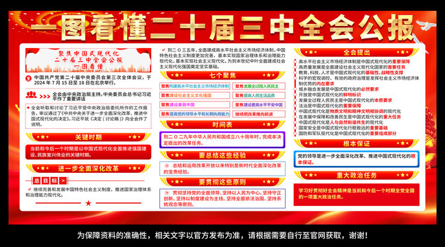 二十屆三中全會