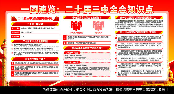 二十屆三中全會(huì)