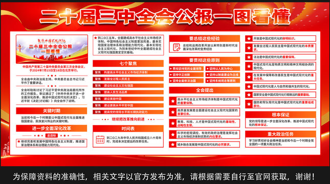 三中全會展板