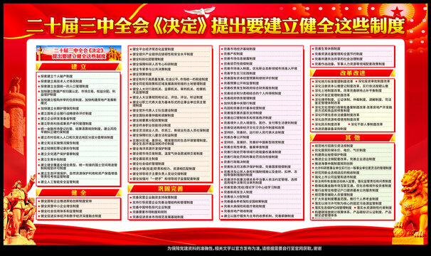 二十屆三中全會(huì)決定
