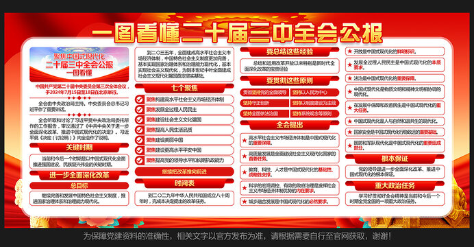 二十屆三中全會公報