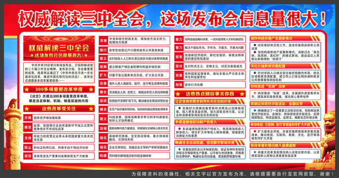 二十屆三中全會(huì)