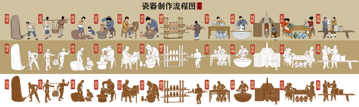 瓷器制作流程圖