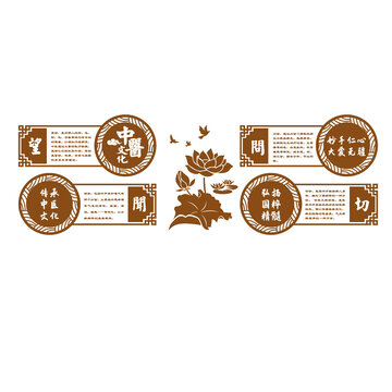 中醫(yī)望問聞切