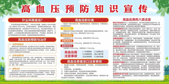 高血壓預防知識