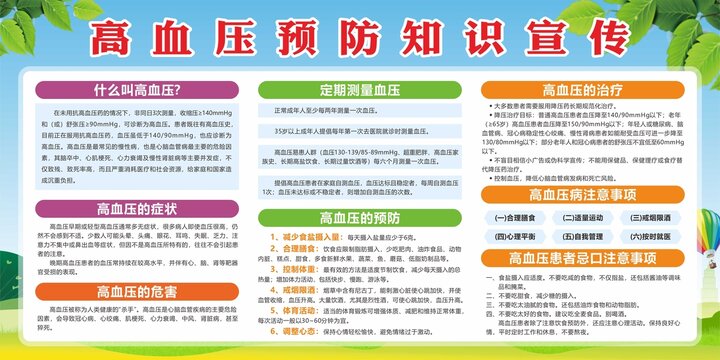 高血壓