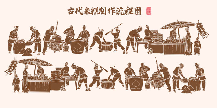 古代米糕制作流程線描圖