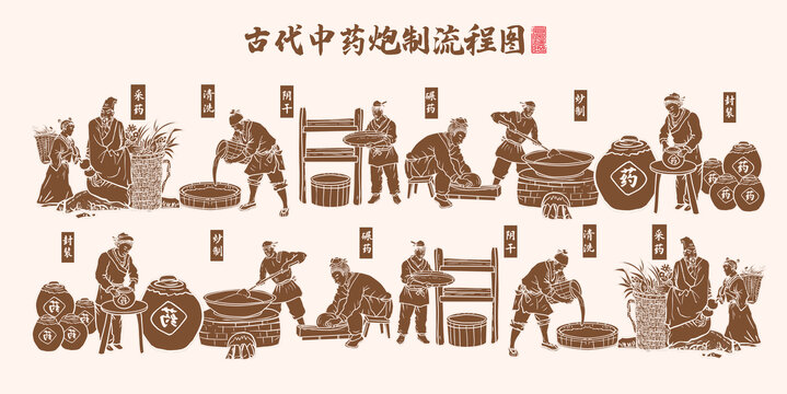 古代中藥炮制流程線描圖