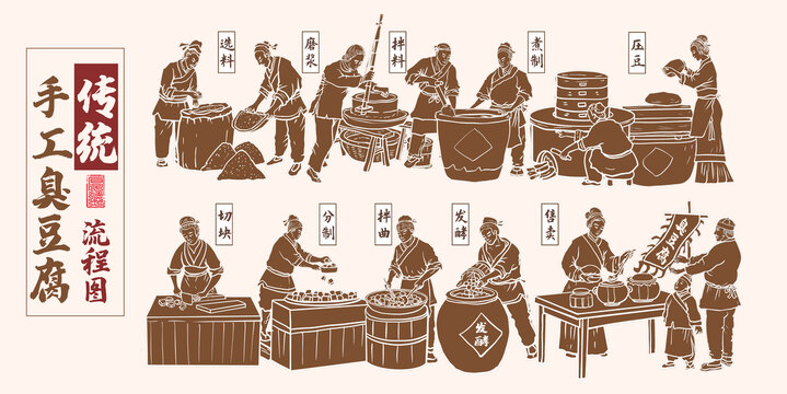 傳統(tǒng)臭豆腐制作插畫