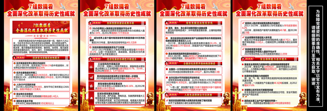 全面深化改革