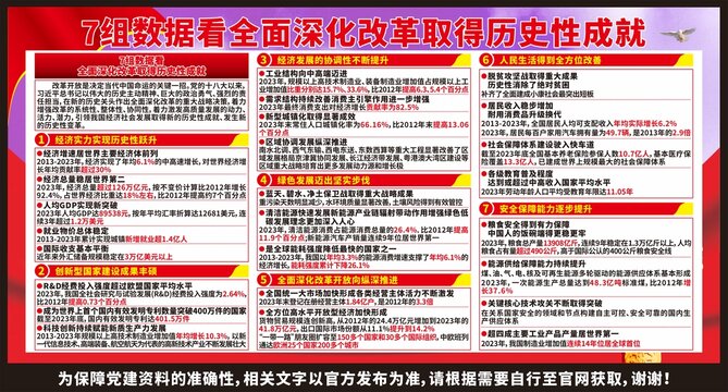 全面深化改革