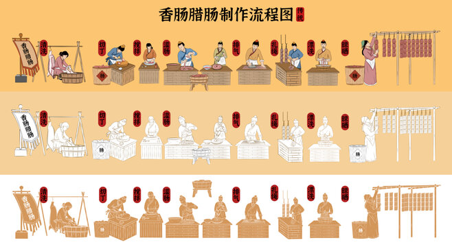 香腸臘腸制作