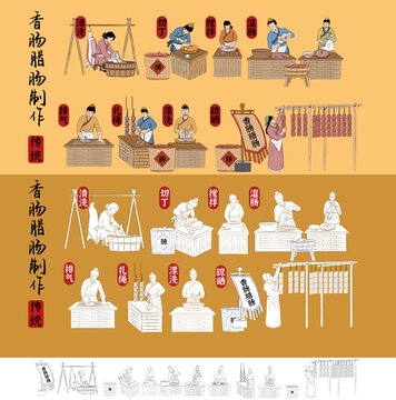 香腸臘腸制作流程圖