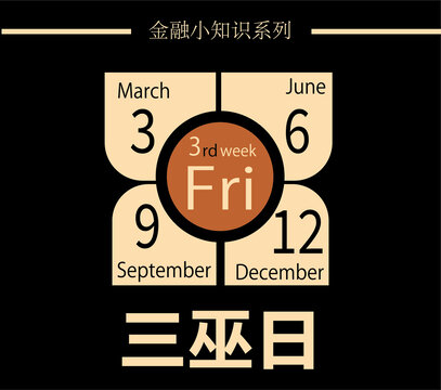 金融小知識三巫日