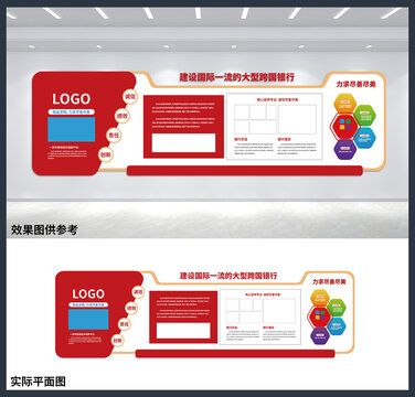 銀行簡介企業(yè)介紹辦公室文化墻