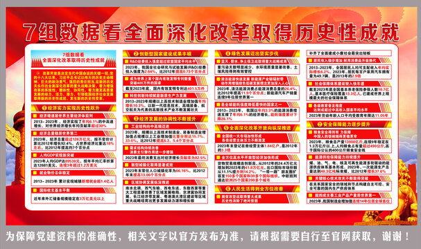 全面深化改革