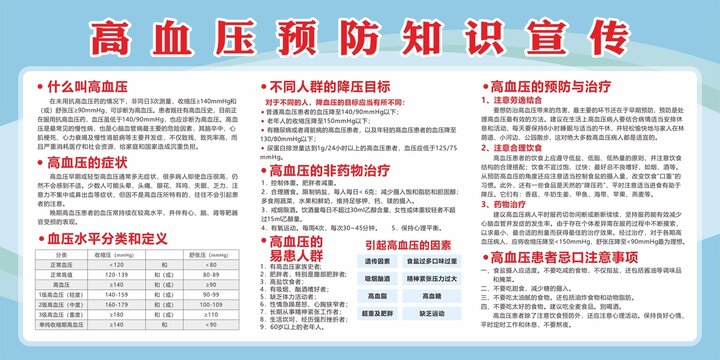 高血壓預(yù)防知識宣傳欄