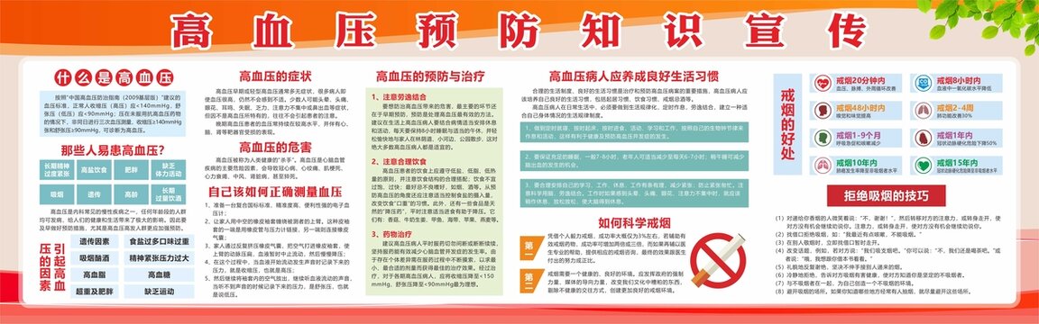高血壓預(yù)防知識宣傳欄