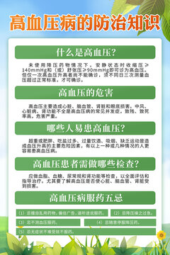 高血壓預(yù)防教育展板宣傳欄