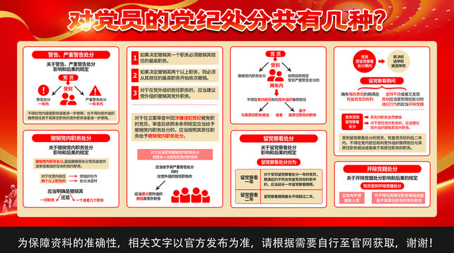 黨紀(jì)處分展板