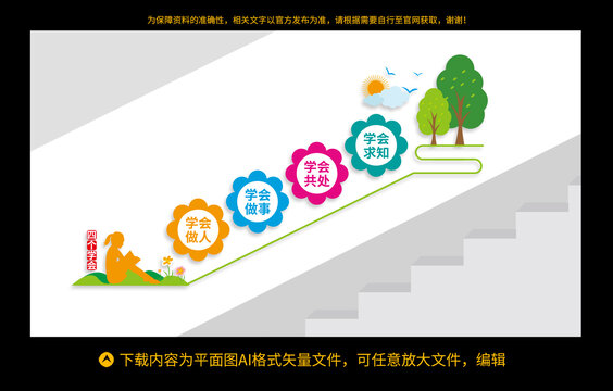 四個學(xué)會