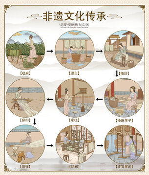 非遺文化傳承織布流程