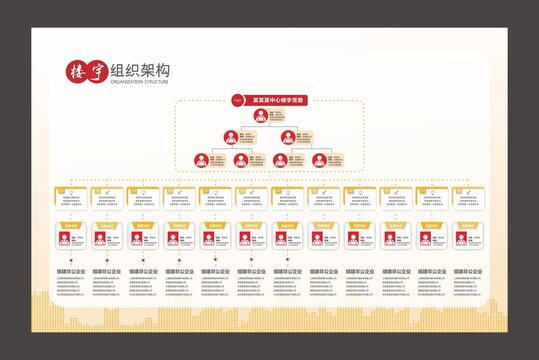 組織架構(gòu)