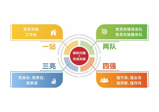 分類信息圖表