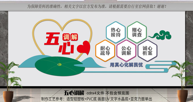 五心調(diào)解