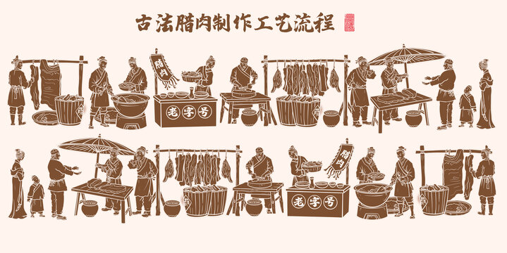 傳統(tǒng)臘肉制作線描圖