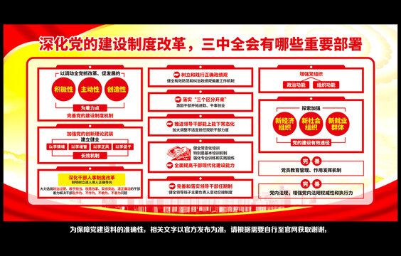 二十屆三中全會(huì)