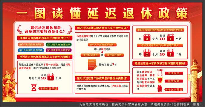 延遲退休政策