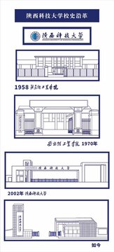 陜西科技大學校史沿革