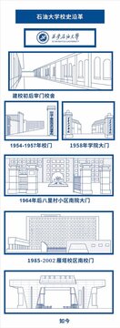 石油大學(xué)大學(xué)校史沿革