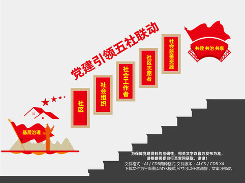 黨建引領(lǐng)五社聯(lián)動樓梯文化墻
