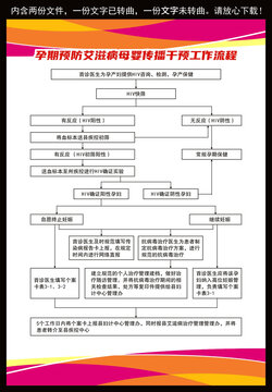 孕期預防艾滋病母嬰傳播干預