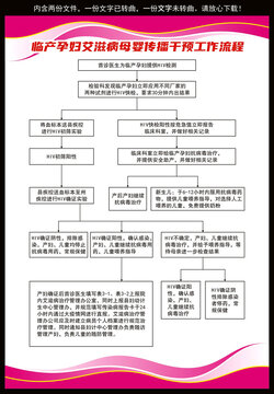 臨產(chǎn)孕婦艾滋病母嬰傳播干預