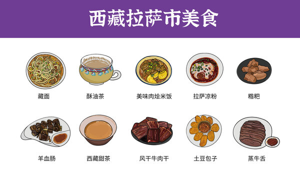 西藏拉薩市美食圖鑒