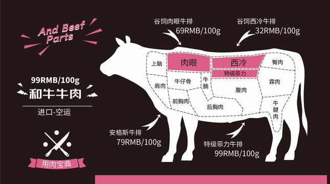澳洲和牛
