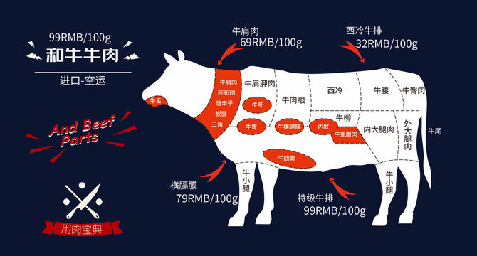日本和牛