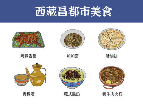 西藏昌都市美食圖鑒