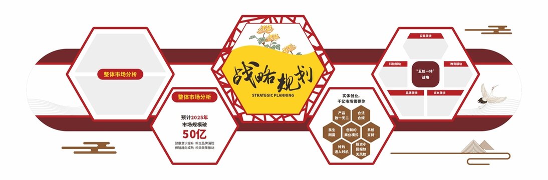 古典企業(yè)文化戰(zhàn)略規(guī)劃墻