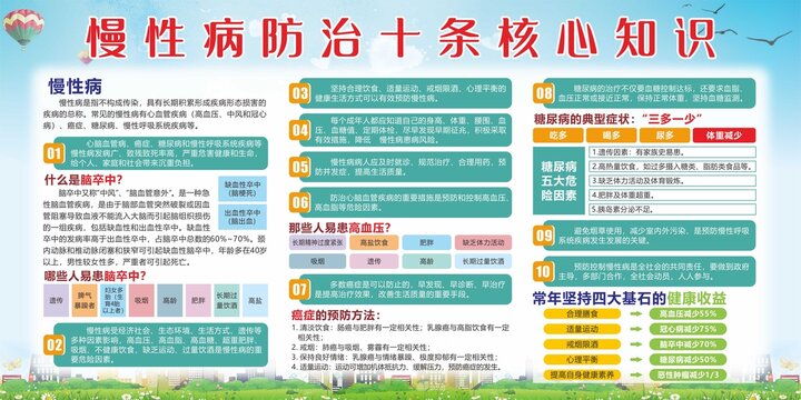 慢性病防治十條核心知識