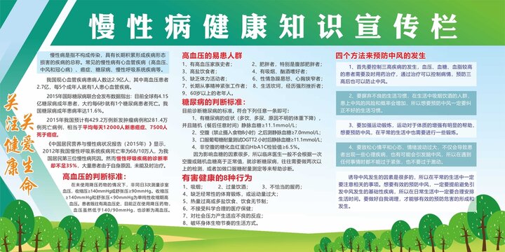 慢性病高血壓健康知識