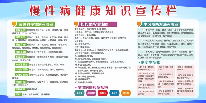 常見慢性病健康知識