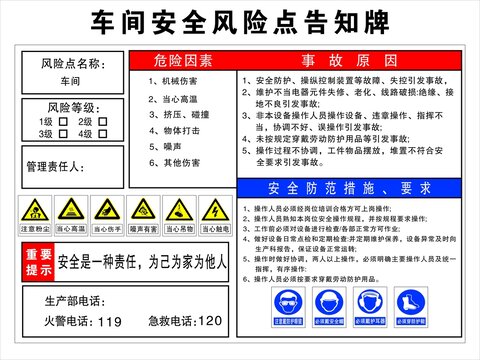 車間安全風險點告知牌