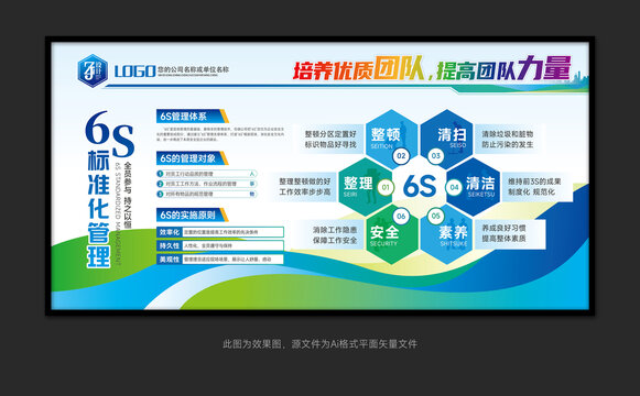 6S標(biāo)準(zhǔn)化管理制度展板