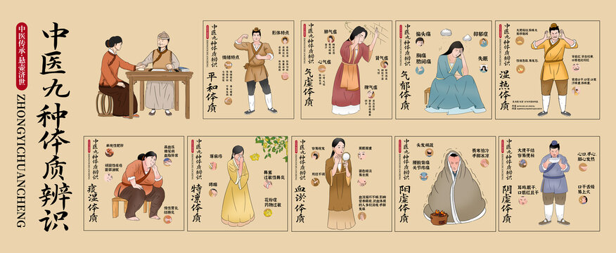 中醫(yī)九種體質(zhì)插畫