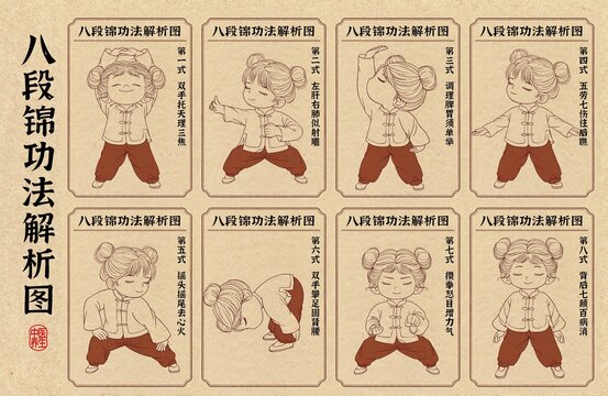 八段錦解析圖線稿