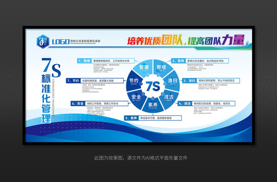 7S標準化管理制度展板